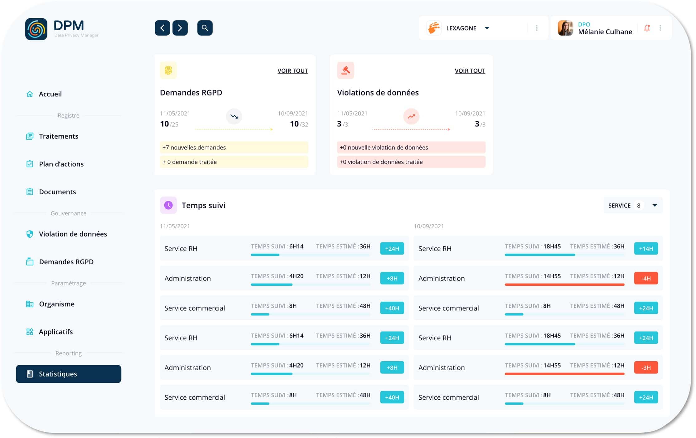 Tableau de maîtrise des actions et de la conformité RGPD
