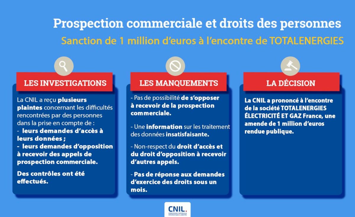 total